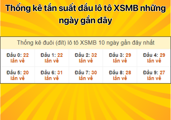 Dự đoán XSMB 20/8 - Dự đoán xổ số miền Bắc 20/8/2024 chính xác